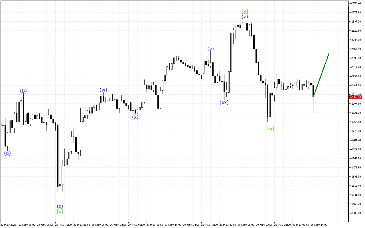 Dow Jones H1: Хвильовий аналіз для американської сесії 30.5.2025