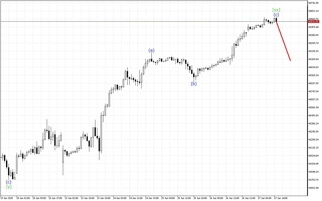 Dow Jones H1: Wave Analysis για την Αμερικανική Συνεδρίαση στις 27.6.2025