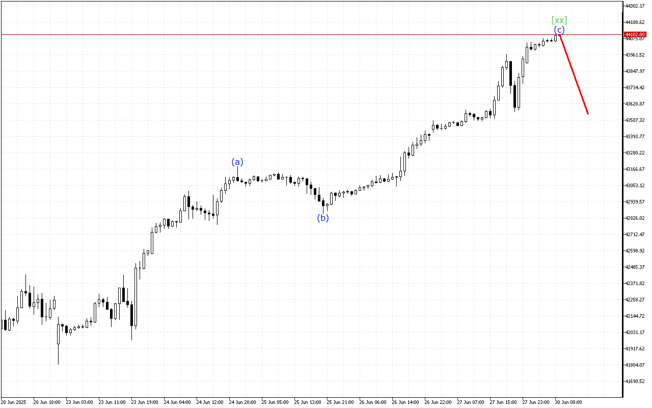 Dow Jones H1: Ανάλυση κυμάτων για την Ευρωπαϊκή Συνεδρίαση στις 30.6.2025