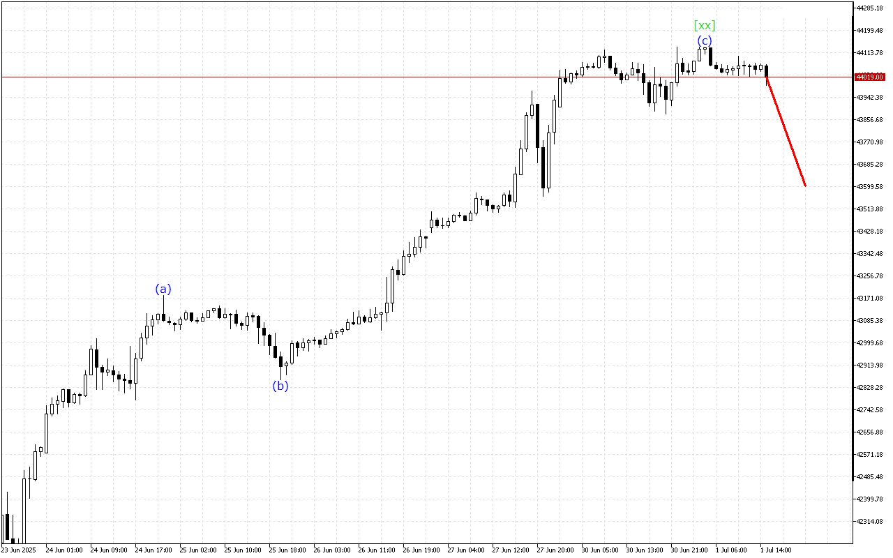 Dow Jones H1: 1.7.2025 의 미국 세션을 위한 파동 분석