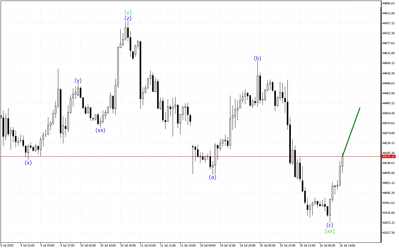 Dow Jones H1: Phân tích Sóng cho phiên giao dịch Mỹ vào ngày 16.7.2025