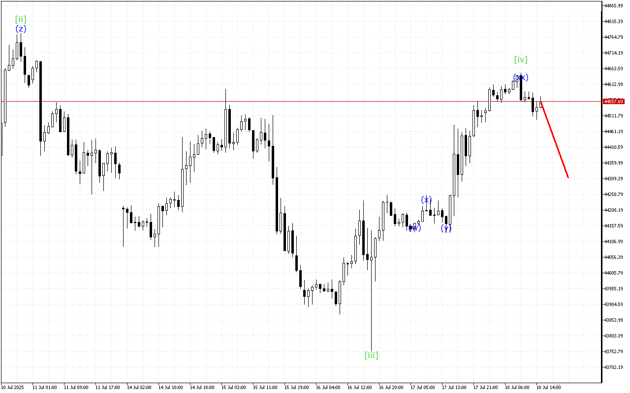 Dow Jones H1: 18.7.2025 의 미국 세션을 위한 파동 분석