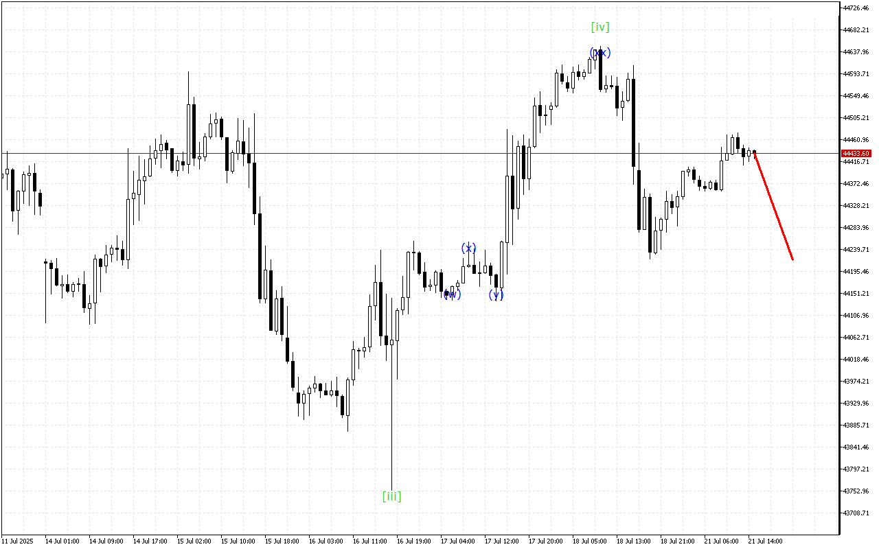 Dow Jones H1: Волновой анализ на американскую сессию на 21.7.2025