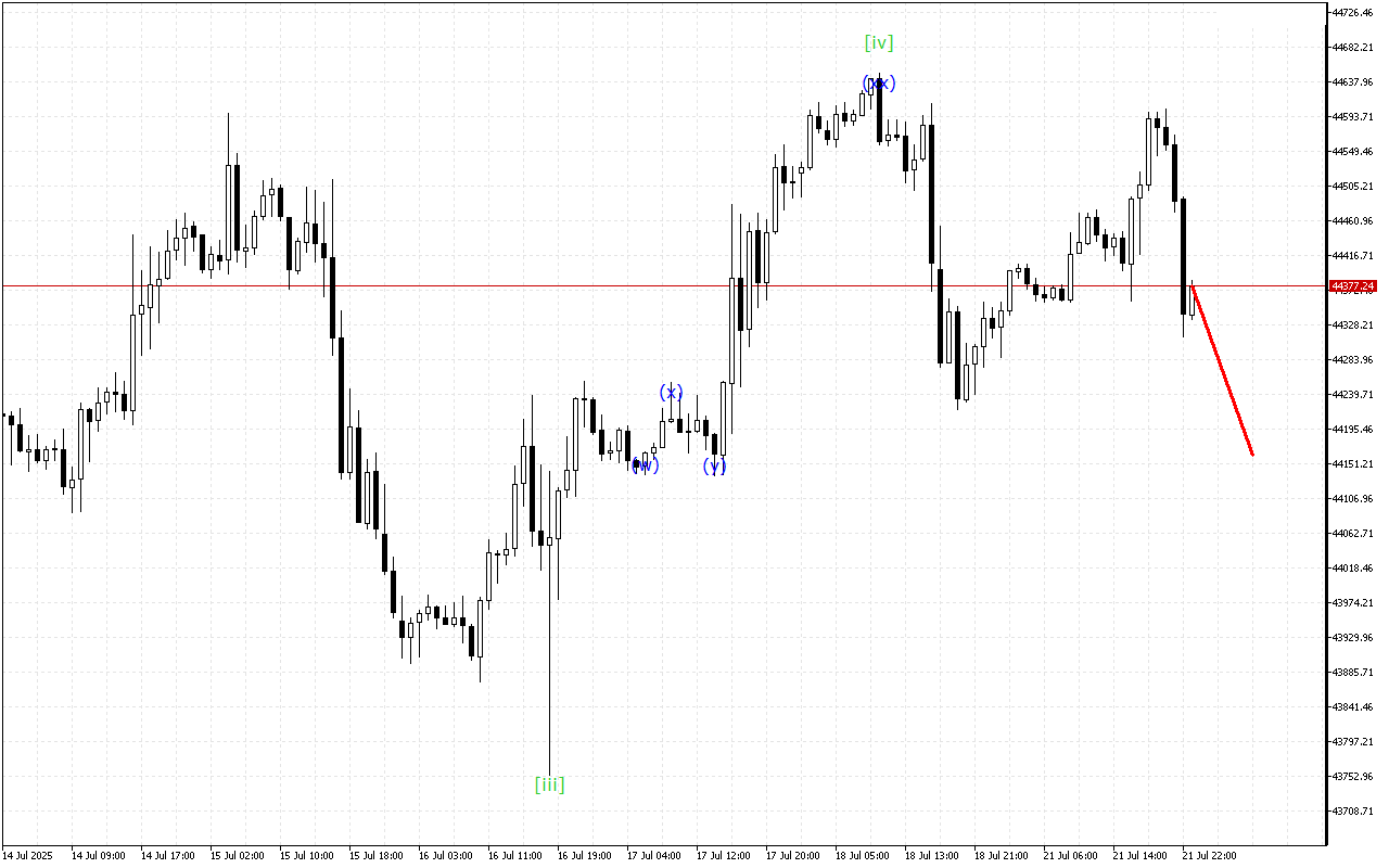 Dow Jones H1: Wave Analysis para sa Asian Session noong 22.7.2025