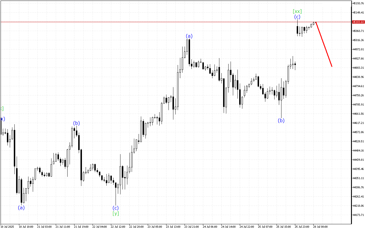 Dow Jones H1: Analisis Gelombang untuk Sesi Eropa pada 28.7.2025