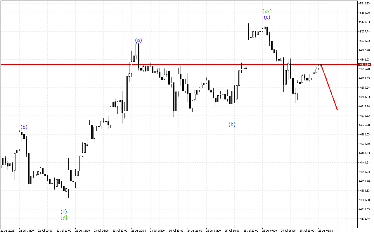Dow Jones H1: Wave Analysis for the European Session on 29.7.2025