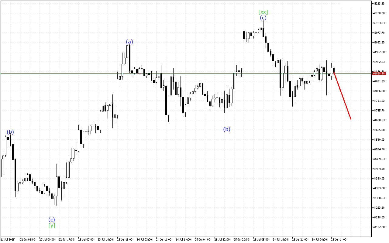 Dow Jones H1: Wave Analysis για την Αμερικανική Συνεδρίαση στις 29.7.2025