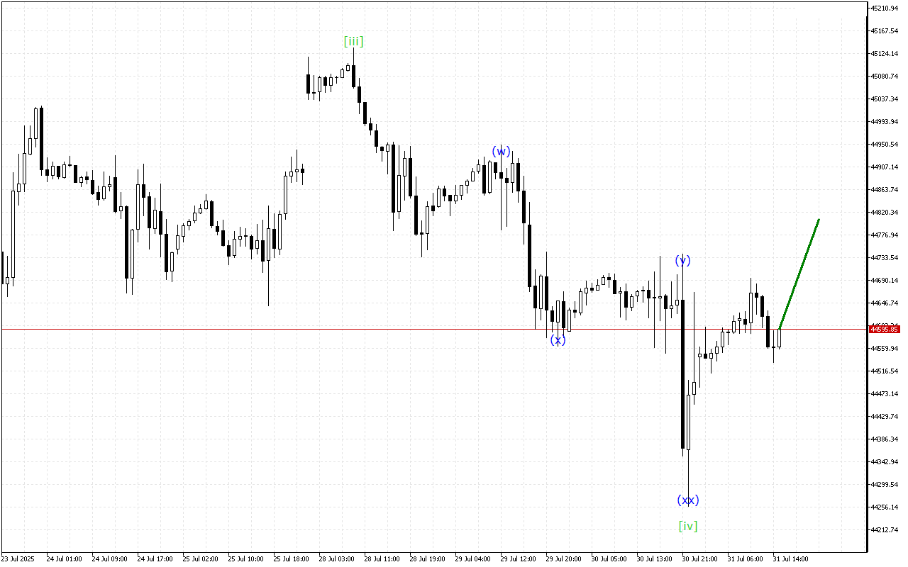 Dow Jones H1: 31.7.2025 의 미국 세션을 위한 파동 분석