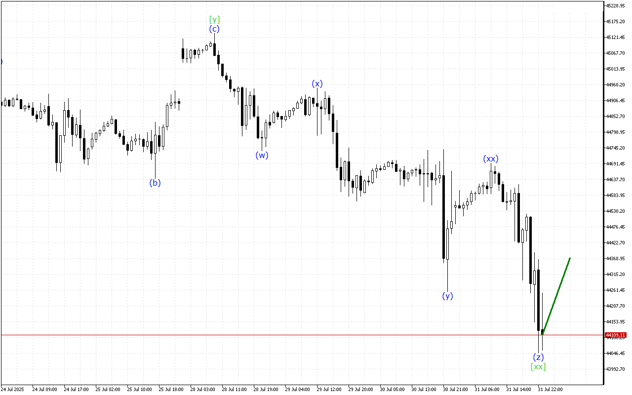 Dow Jones H1: Волновой анализ на азиатскую сессию на 1.8.2025