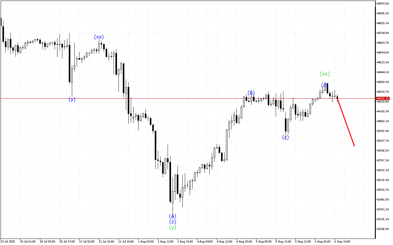 Dow Jones H1: Волновой анализ на американскую сессию на 6.8.2025