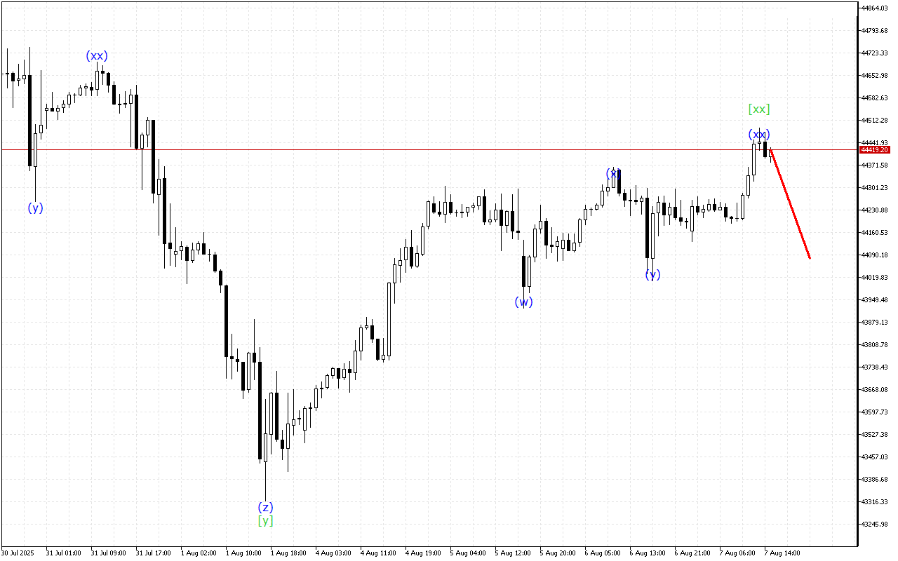 Dow Jones H1: Wave Analysis για την Αμερικανική Συνεδρίαση στις 7.8.2025