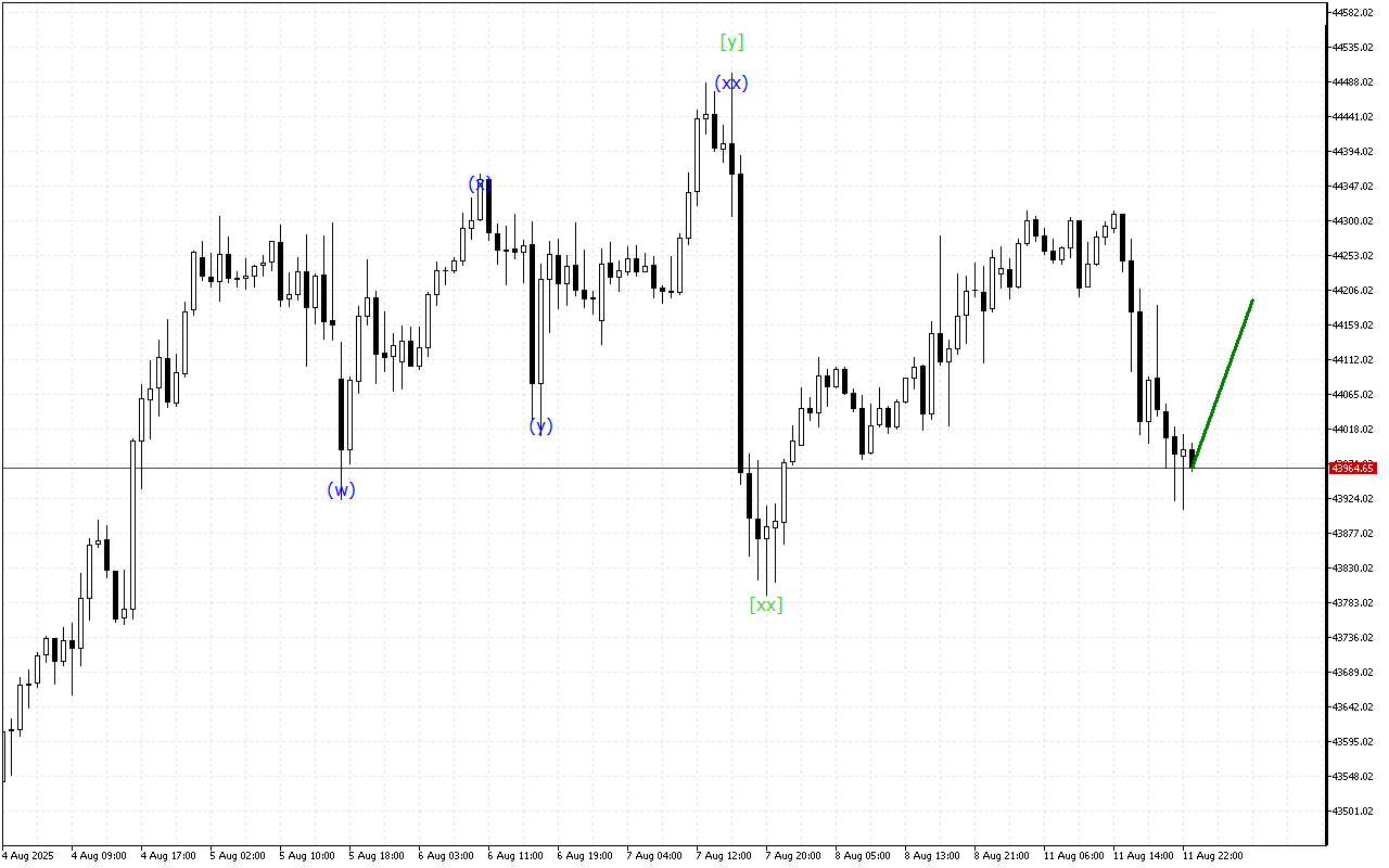 Dow Jones H1: 12.8.2025 아시아 세션을 위한 파동 분석