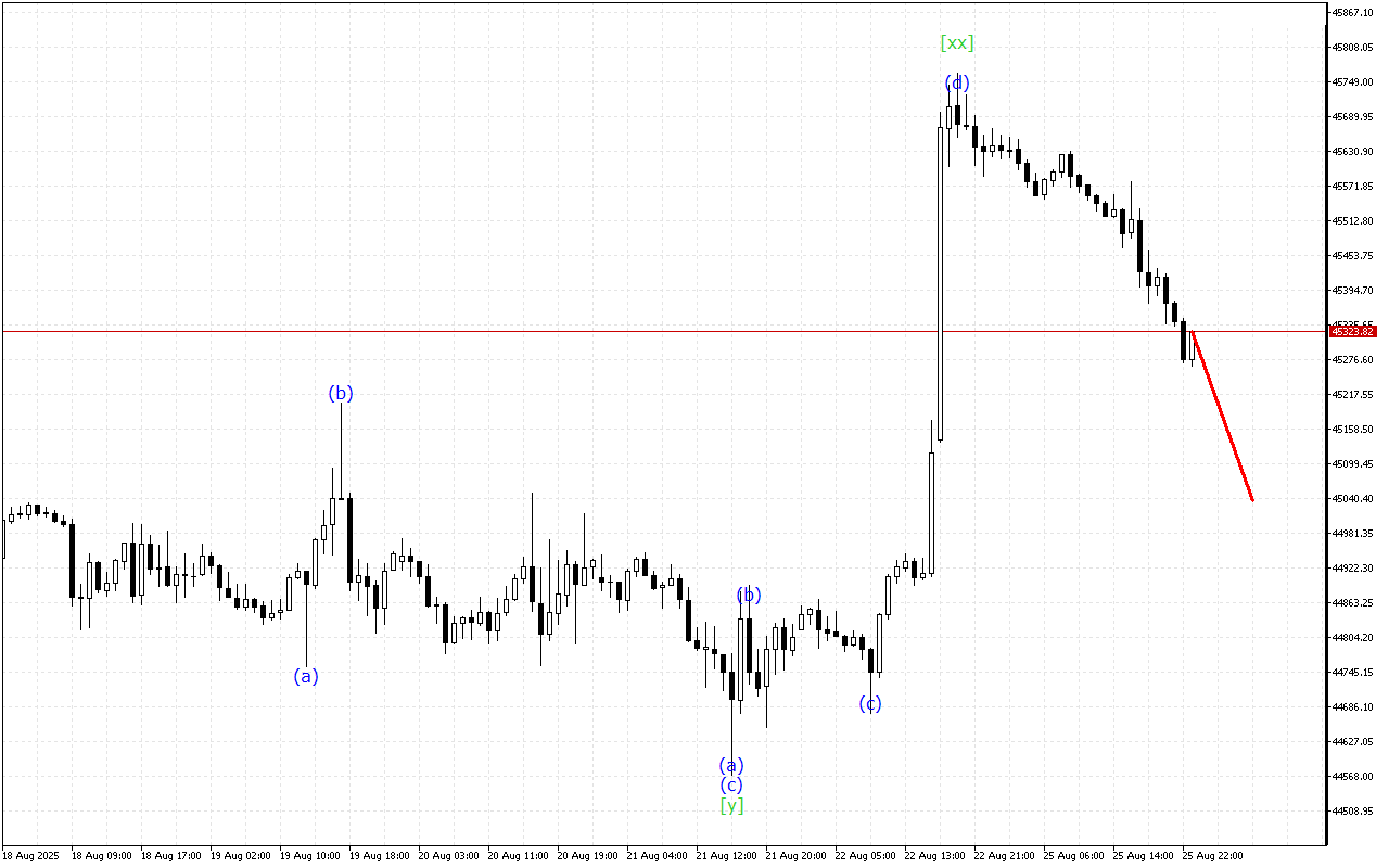 Dow Jones H1: Хвильовий аналіз для азіатської сесії 26.8.2025