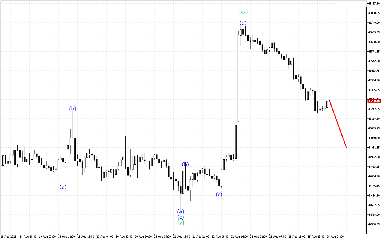 Dow Jones H1: Хвильовий аналіз для Європейської сесії 26.8.2025