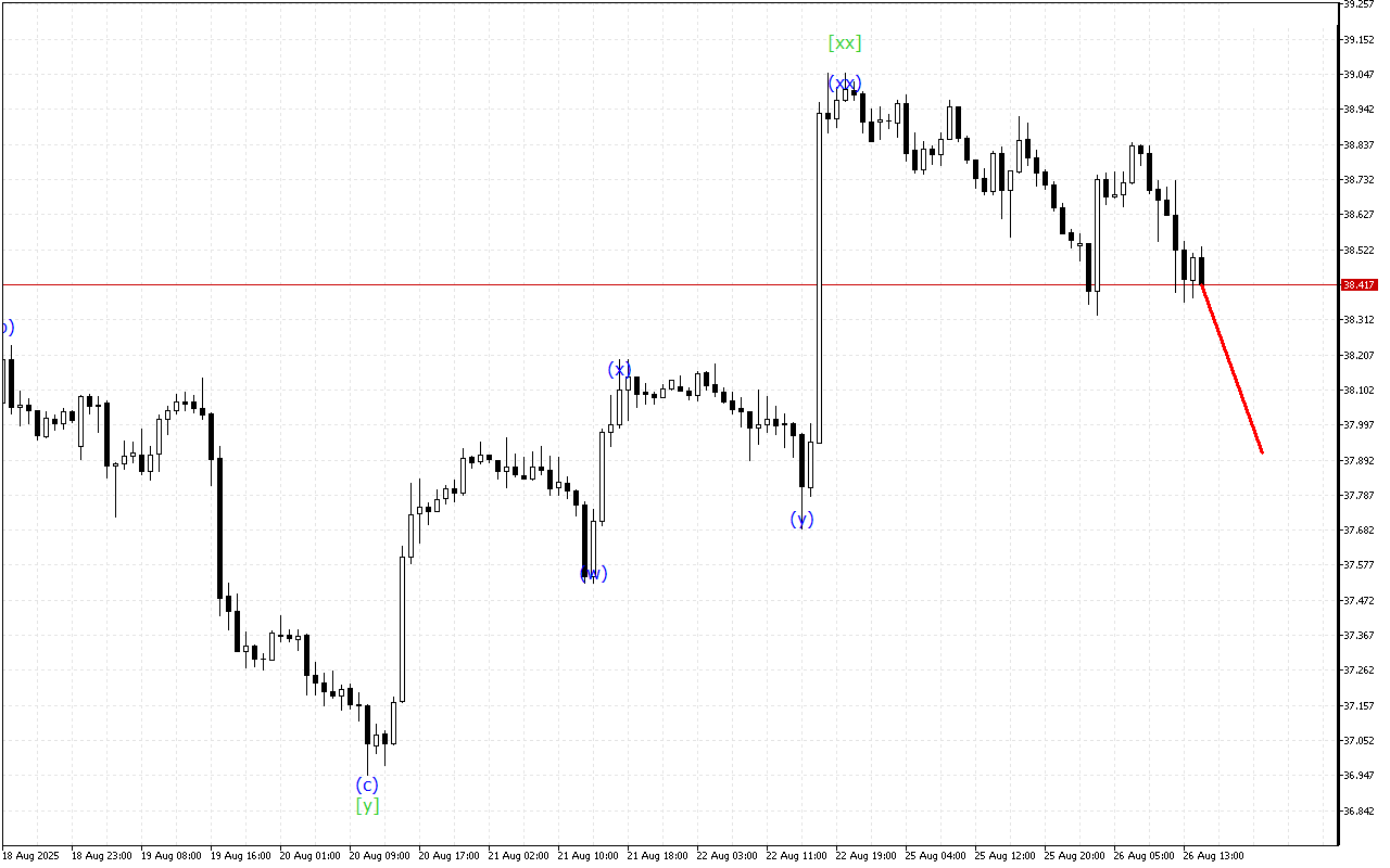 XAGUSD H1: Wave Analysis for the American Session on 26.8.2025