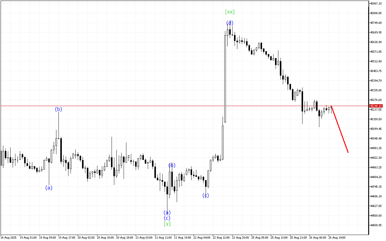Dow Jones H1: 26.8.2025 의 미국 세션을 위한 파동 분석