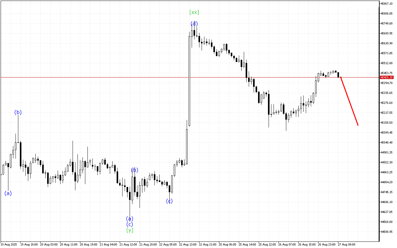 Dow Jones H1: Волновой анализ на европейскую сессию на 27.8.2025