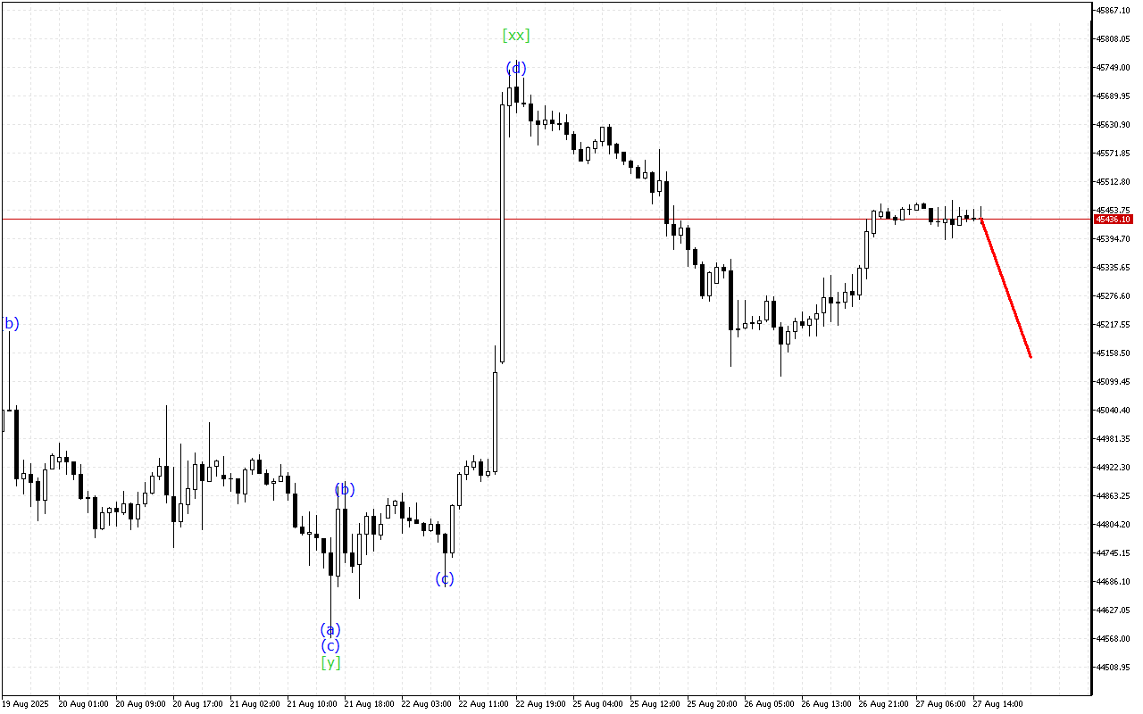 Dow Jones H1: Хвильовий аналіз для американської сесії 27.8.2025