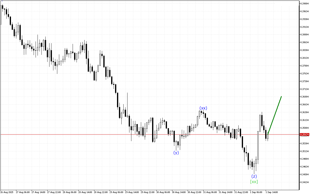 Stellar H1: Хвильовий аналіз для американської сесії 1.9.2025