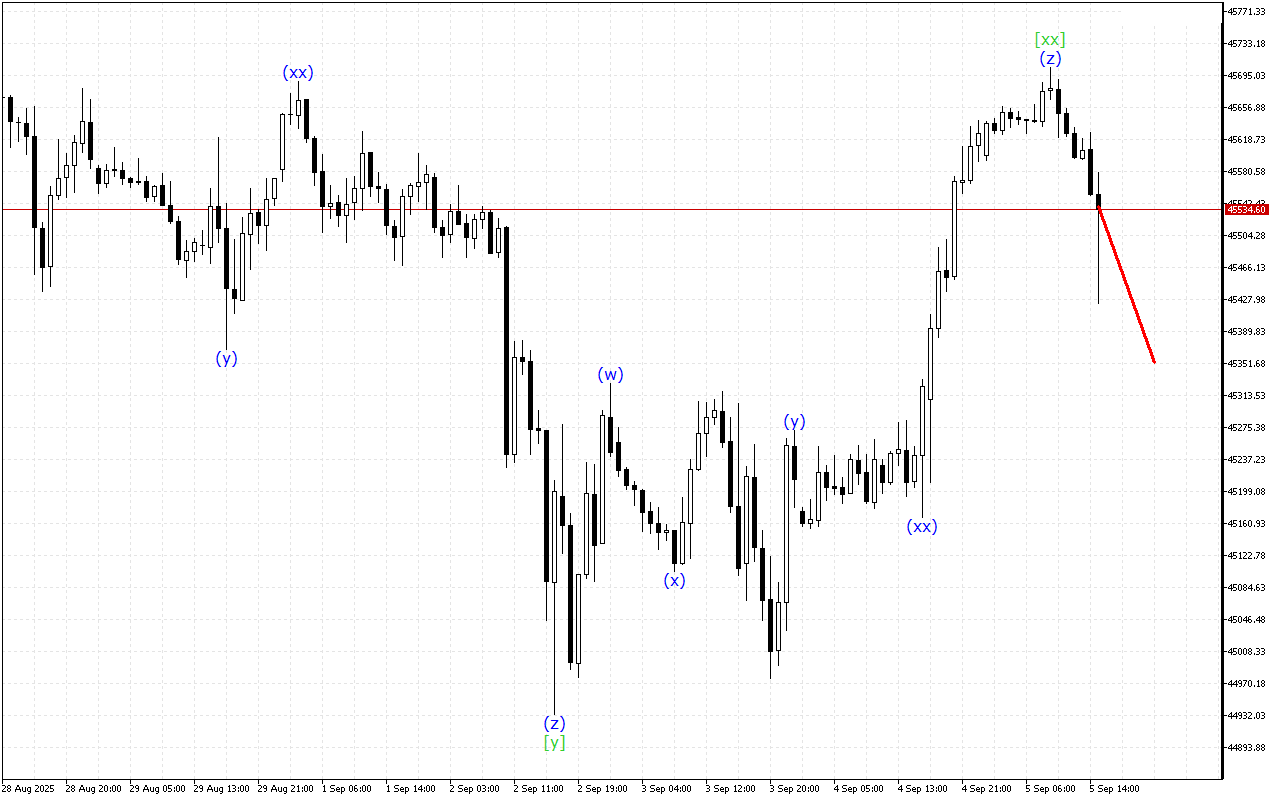 Dow Jones H1: Волновой анализ на американскую сессию на 5.9.2025