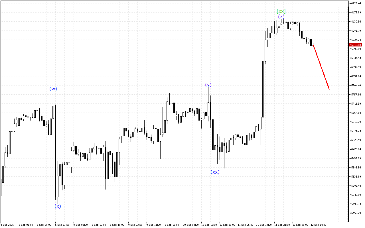 Dow Jones H1: Хвильовий аналіз для американської сесії 12.9.2025