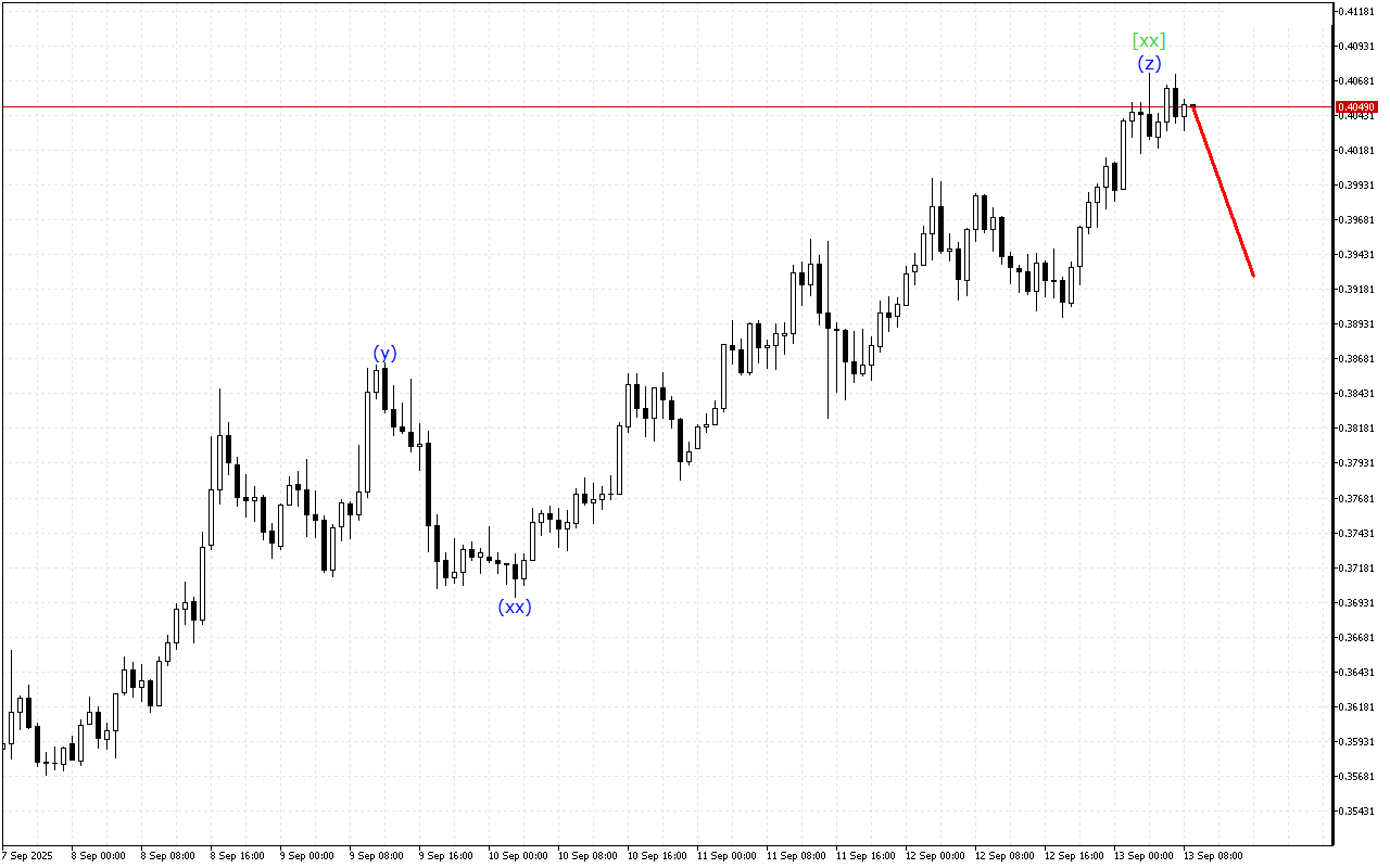 Stellar H1: 13.9.2025 유럽 세션을 위한 파동 분석