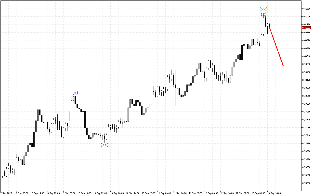 Stellar H1: Analisis Gelombang untuk Sesi Amerika pada 13.9.2025