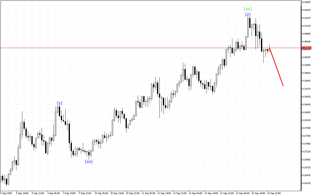 Stellar H1: Ανάλυση κυμάτων για την ασιατική συνεδρίαση στις 14.9.2025