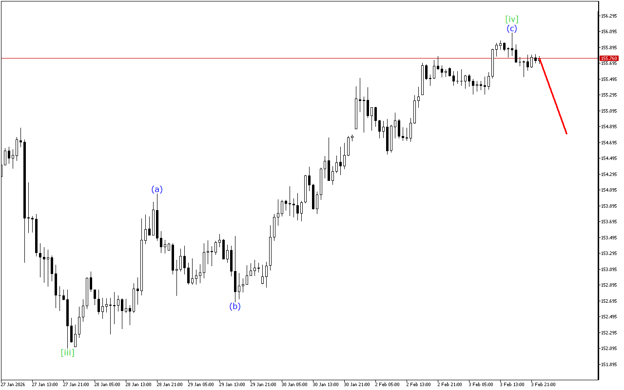 USDJPY H1: Хвильовий аналіз для азіатської сесії 4.2.2026