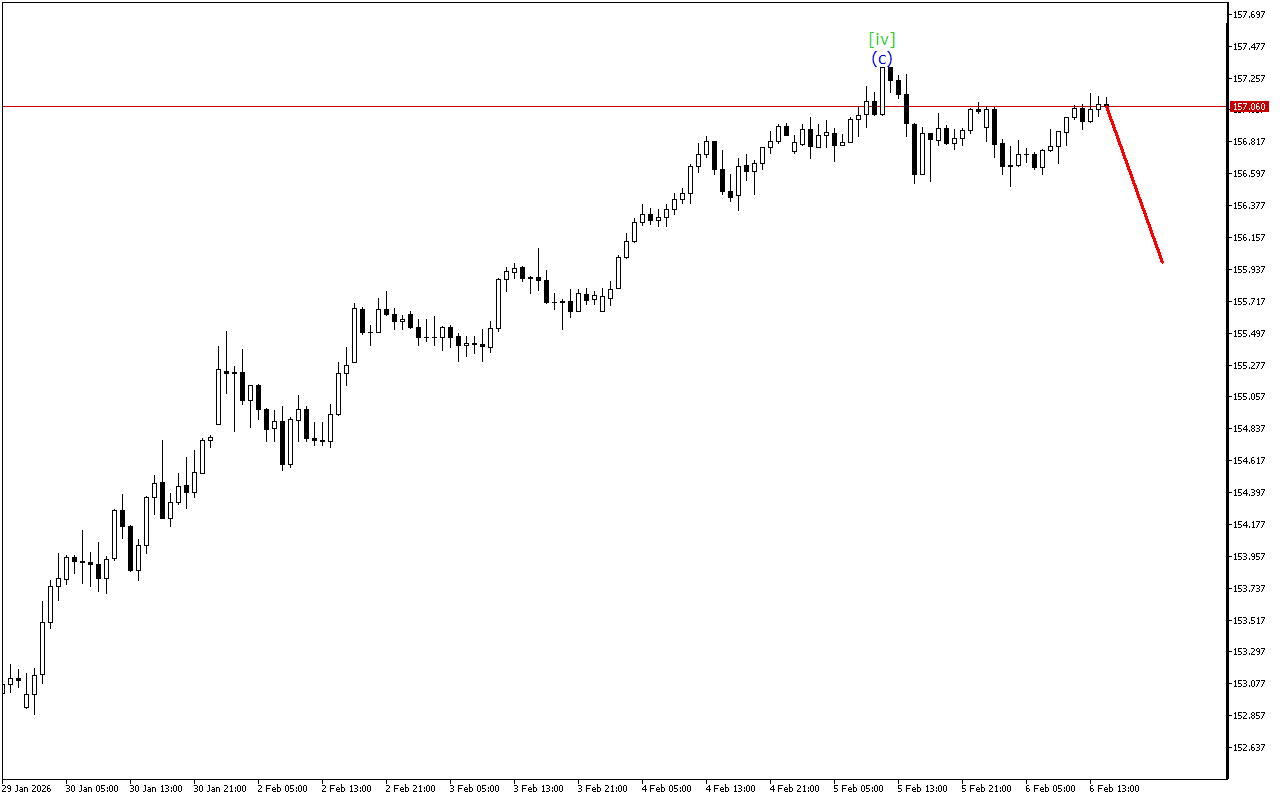 USDJPY H1: Analisis Gelombang untuk Sesi Amerika pada 6.2.2026