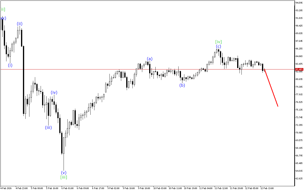 XAGUSD H1: Хвильовий аналіз для американської сесії 12.2.2026