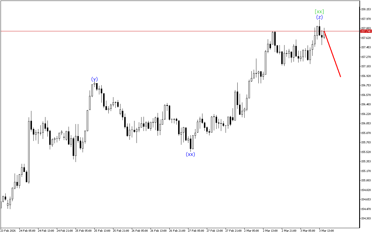 USDJPY H1: Хвильовий аналіз для американської сесії 3.3.2026