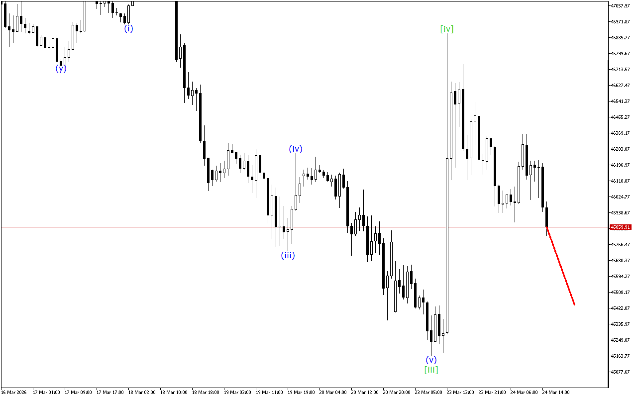 Dow Jones H1: Хвильовий аналіз для американської сесії 24.3.2026