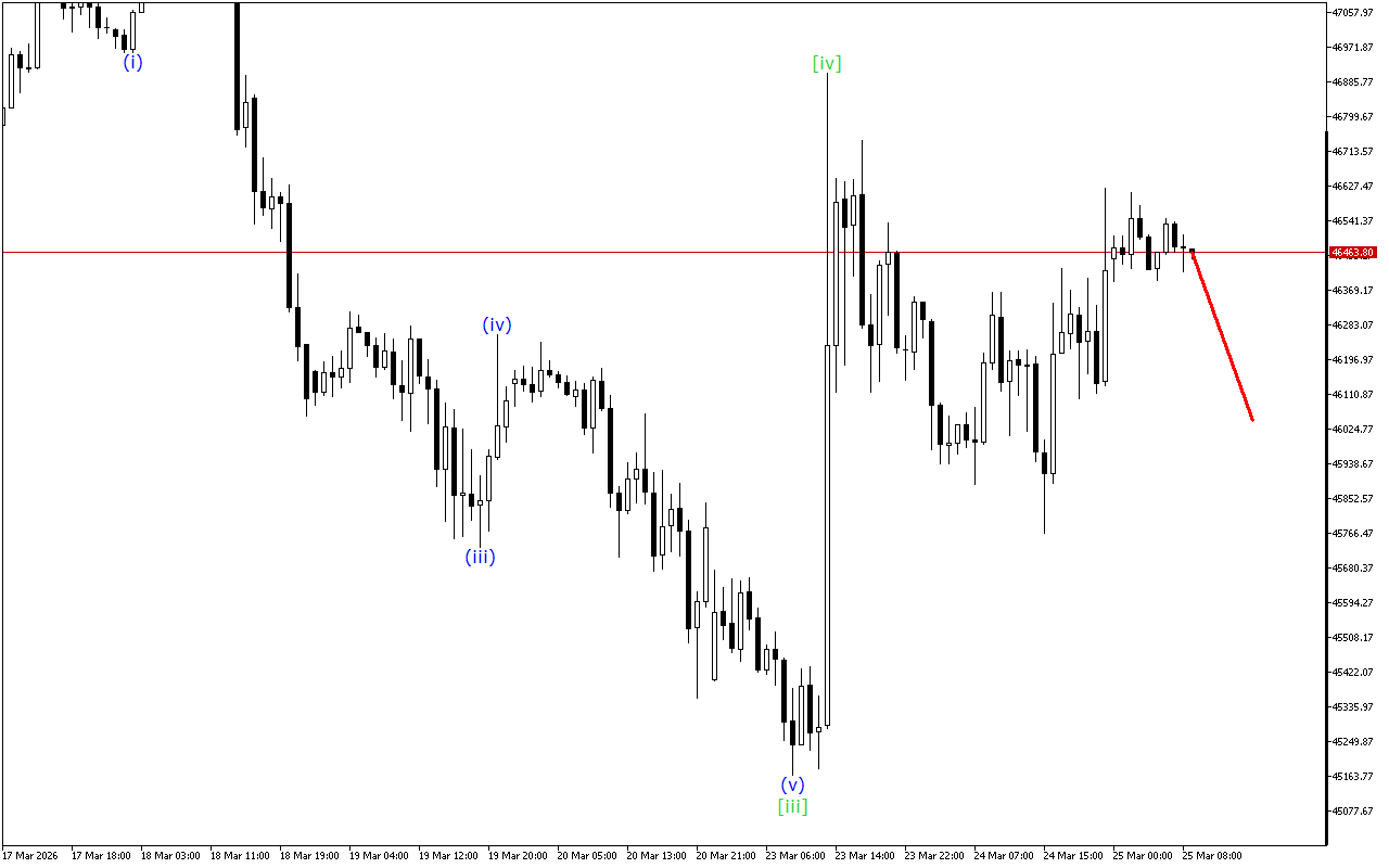 Dow Jones H1: Хвильовий аналіз для Європейської сесії 25.3.2026