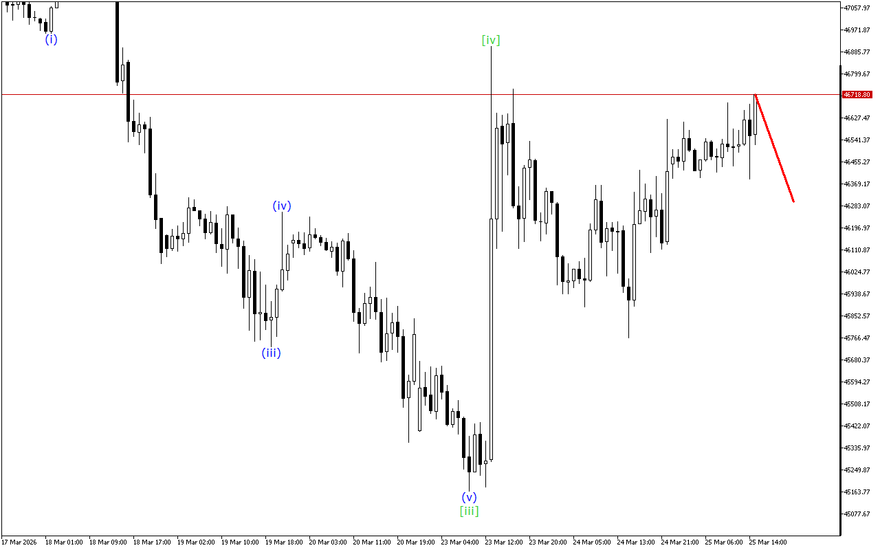 Dow Jones H1: Хвильовий аналіз для американської сесії 25.3.2026