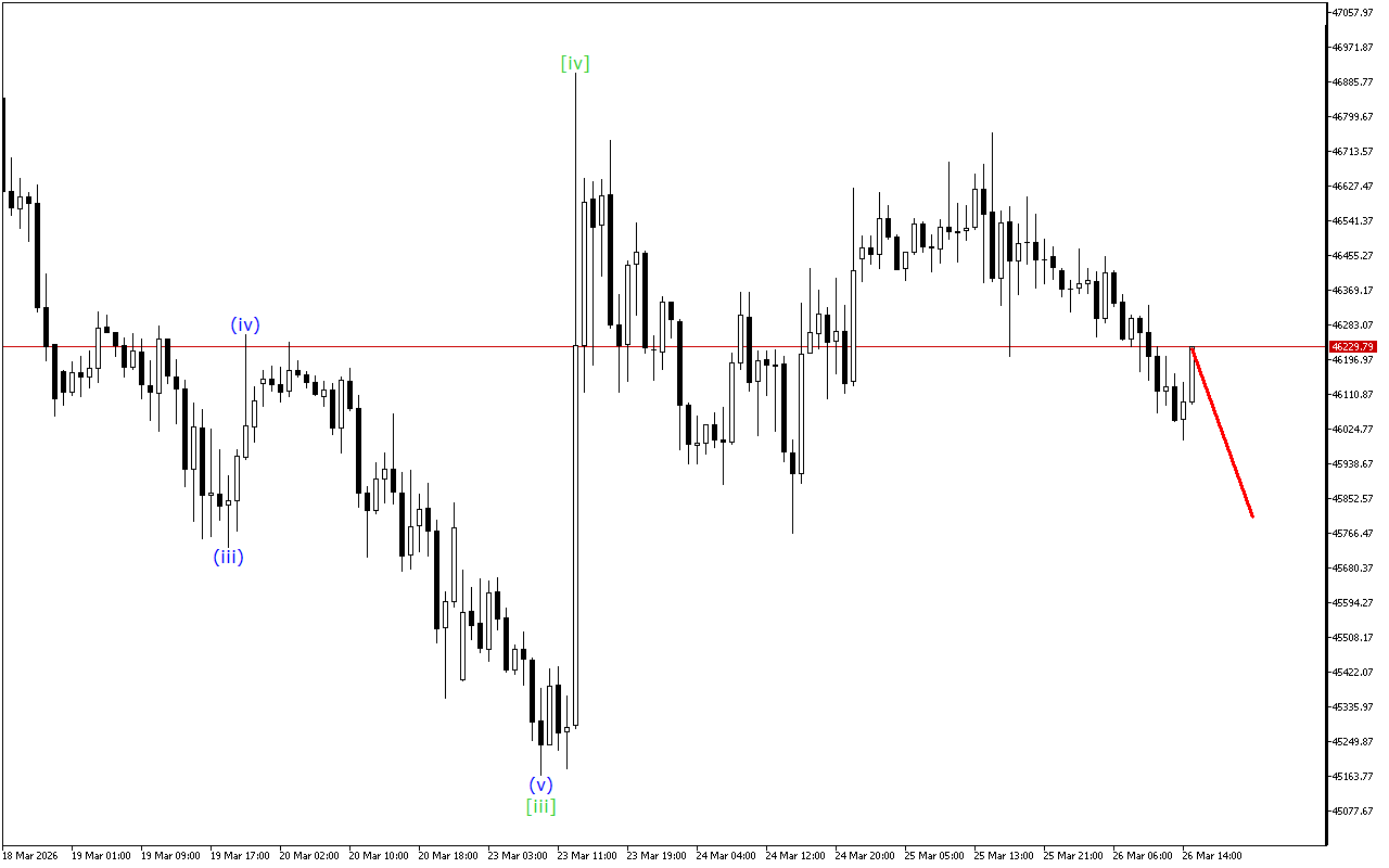 Dow Jones H1: 26.3.2026 의 미국 세션을 위한 파동 분석