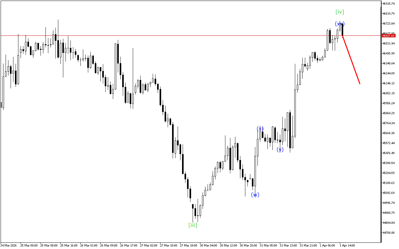 Dow Jones H1: 1.4.2026 의 미국 세션을 위한 파동 분석