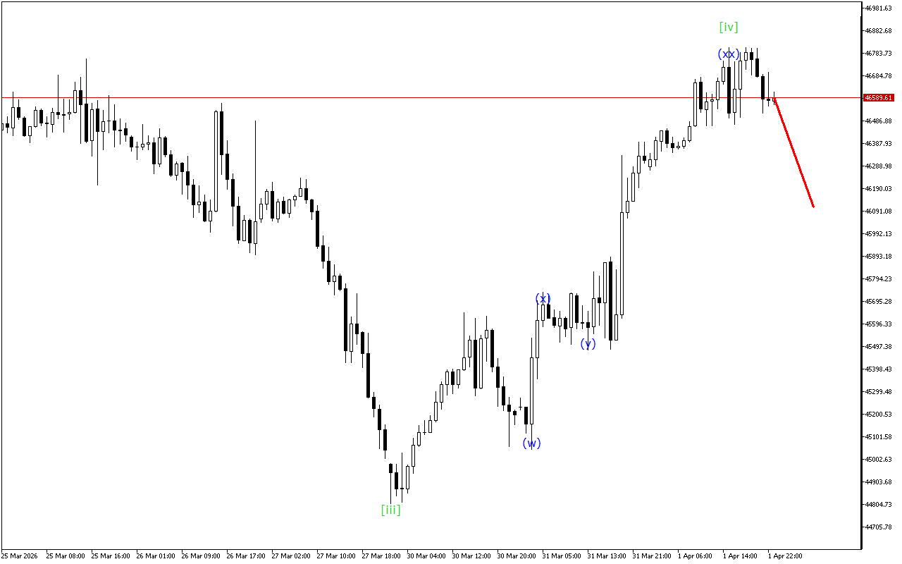 Dow Jones H1: 2.4.2026 아시아 세션을 위한 파동 분석