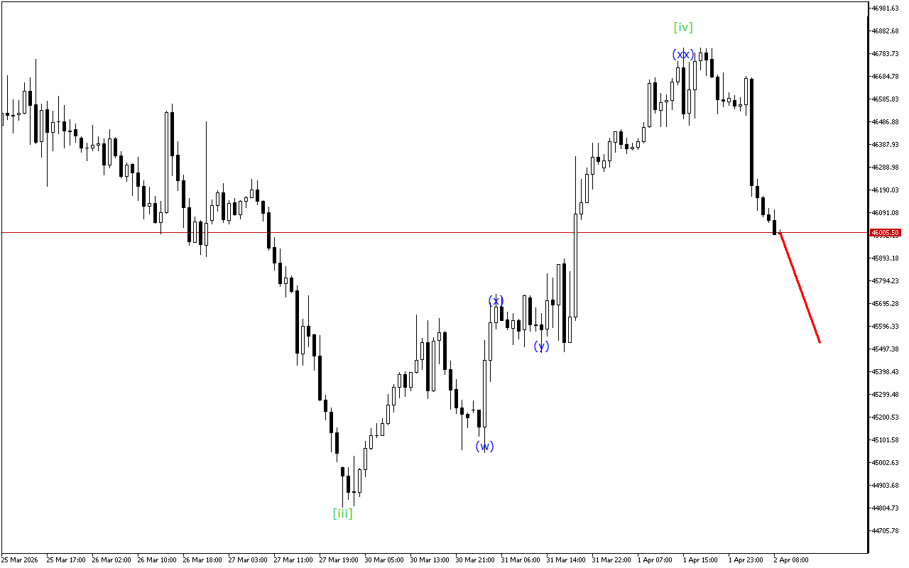 Dow Jones H1: 2.4.2026のヨーロッパセッションの波動分析