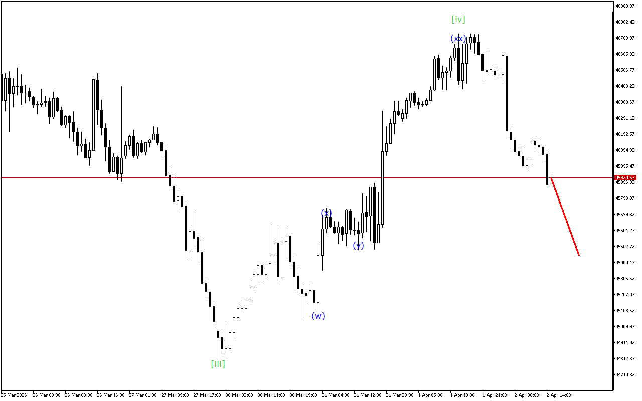Dow Jones H1: 2.4.2026 의 미국 세션을 위한 파동 분석