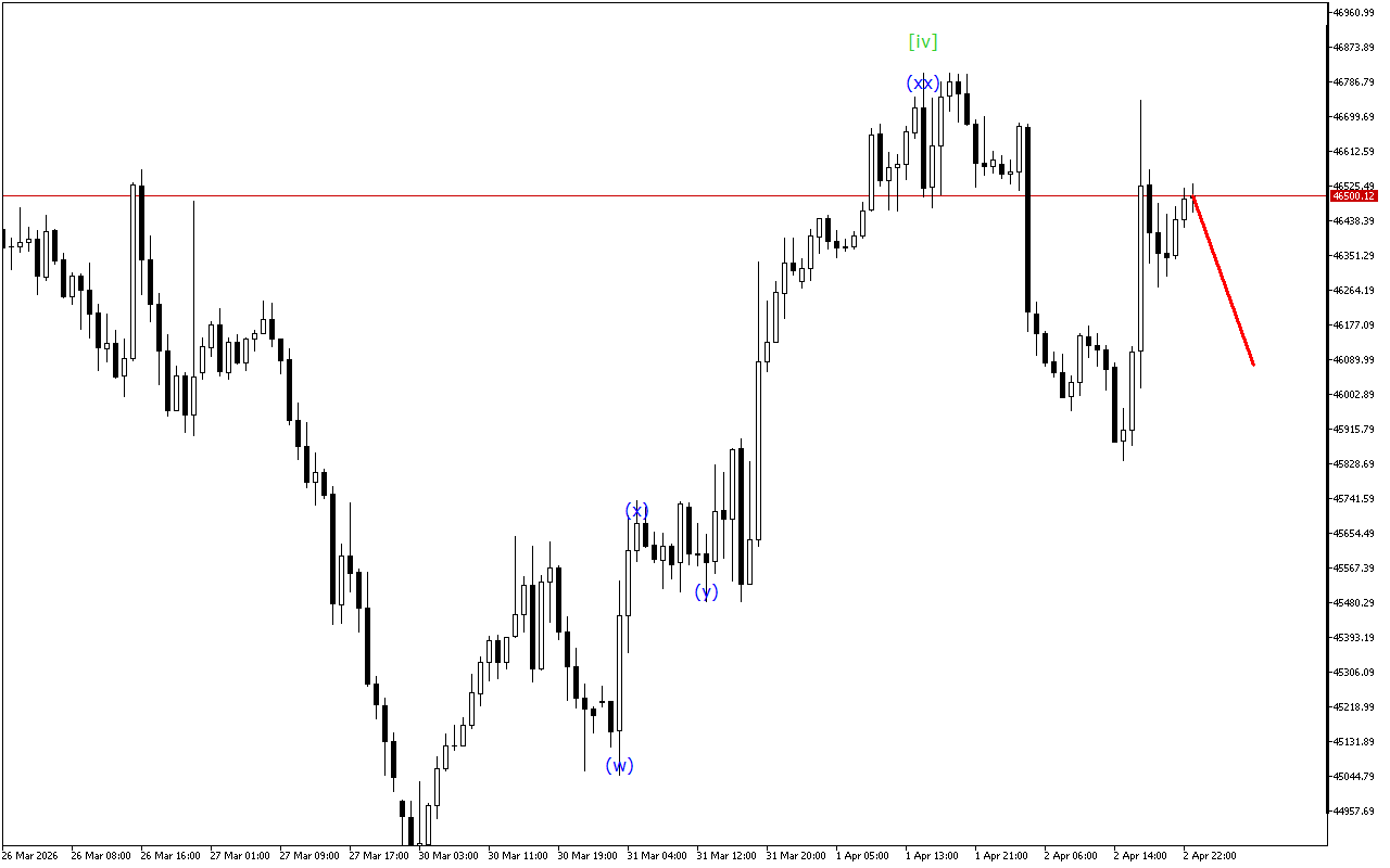 Dow Jones H1: Ανάλυση κυμάτων για την ασιατική συνεδρίαση στις 3.4.2026