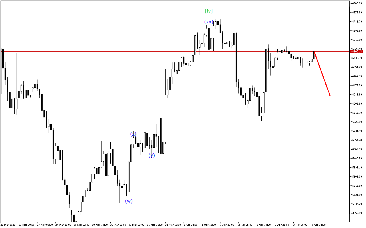 Dow Jones H1: 3.4.2026 의 미국 세션을 위한 파동 분석