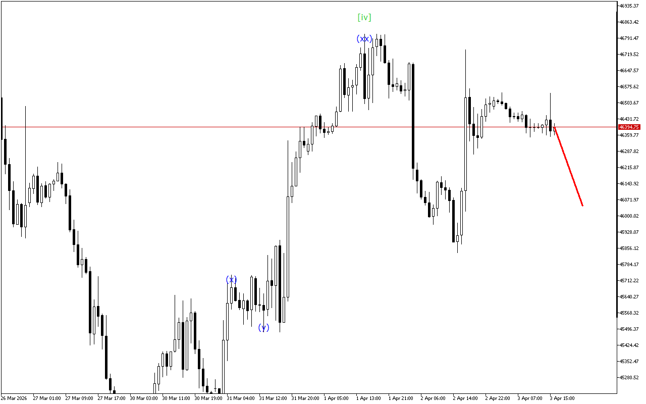 Dow Jones H1: 6.4.2026 아시아 세션을 위한 파동 분석