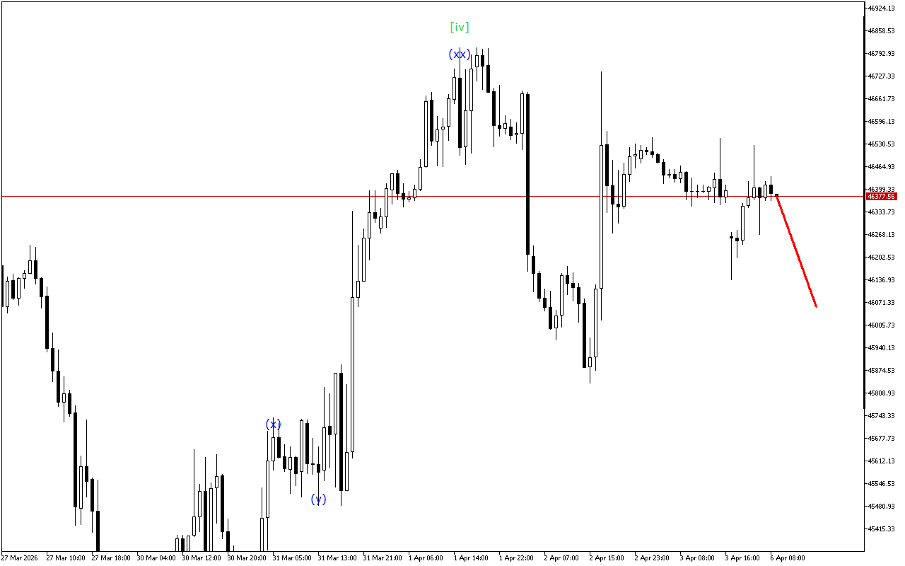 Dow Jones H1: 6.4.2026 유럽 세션을 위한 파동 분석