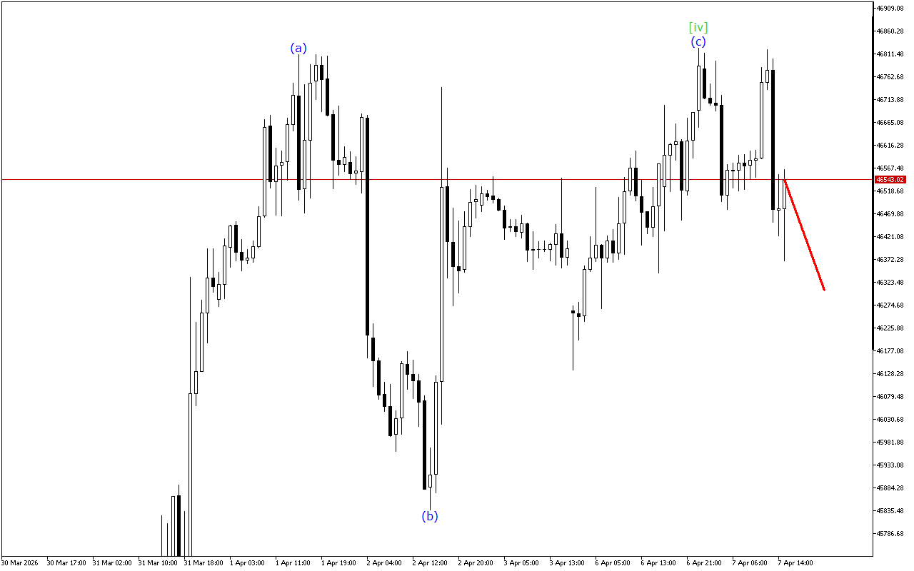Dow Jones H1: Wave Analysis for the American Session on 7.4.2026