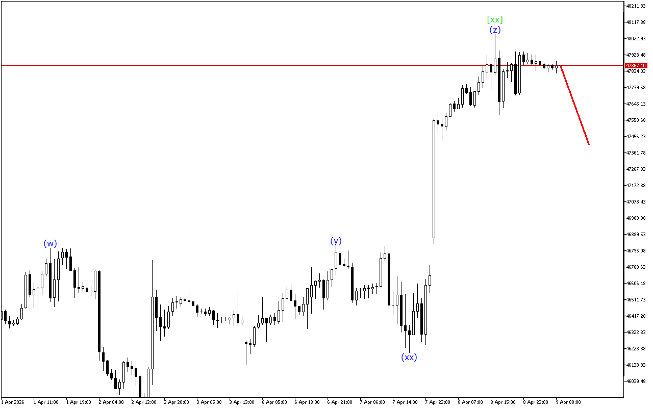 Dow Jones H1: 9.4.2026 유럽 세션을 위한 파동 분석