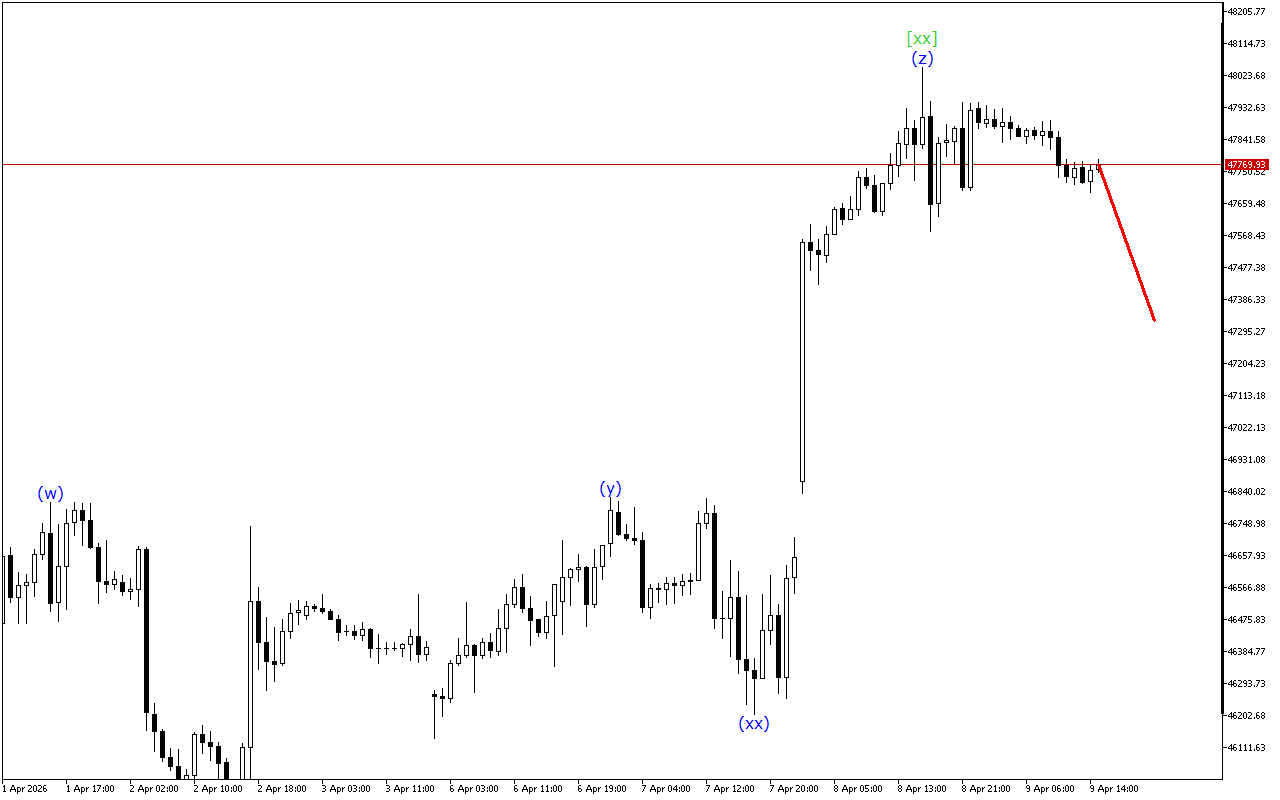 Dow Jones H1: Wave Analysis για την Αμερικανική Συνεδρίαση στις 9.4.2026