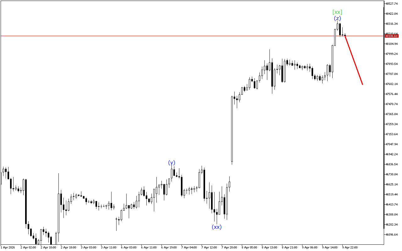 Dow Jones H1: Ανάλυση κυμάτων για την ασιατική συνεδρίαση στις 10.4.2026