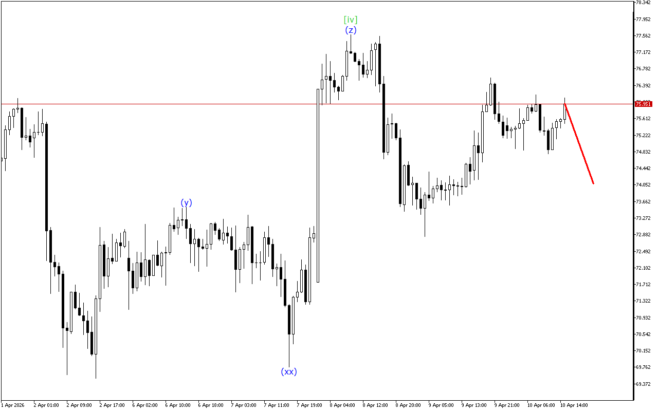 XAGUSD H1: 10.4.2026 의 미국 세션을 위한 파동 분석