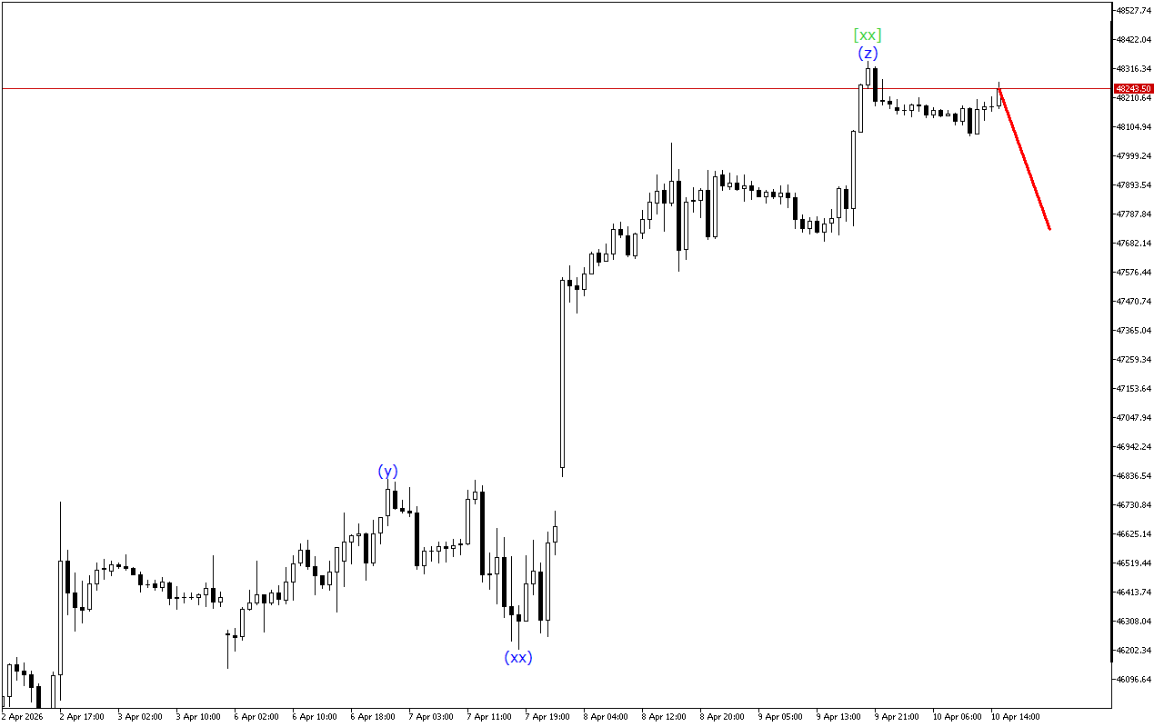 Dow Jones H1: 10.4.2026 의 미국 세션을 위한 파동 분석